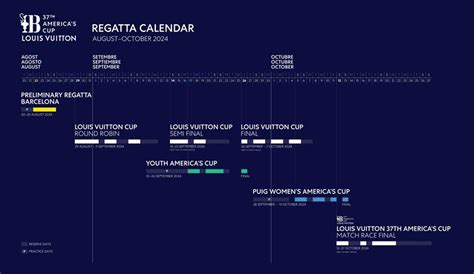 louis vuitton cup 2017 dates|louis vuitton cup racing schedule.